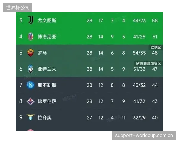 国米板凳深度冠绝意甲，小因扎吉的五换人制最大化球队战力。